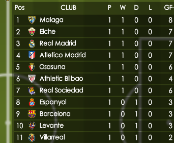 Sports heads la liga